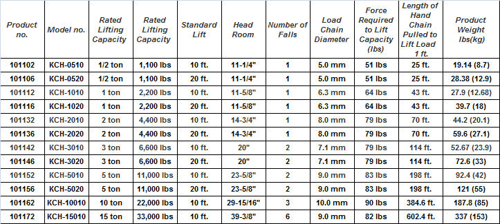 Forklift Lifting Capacity Chart Daxdesigners